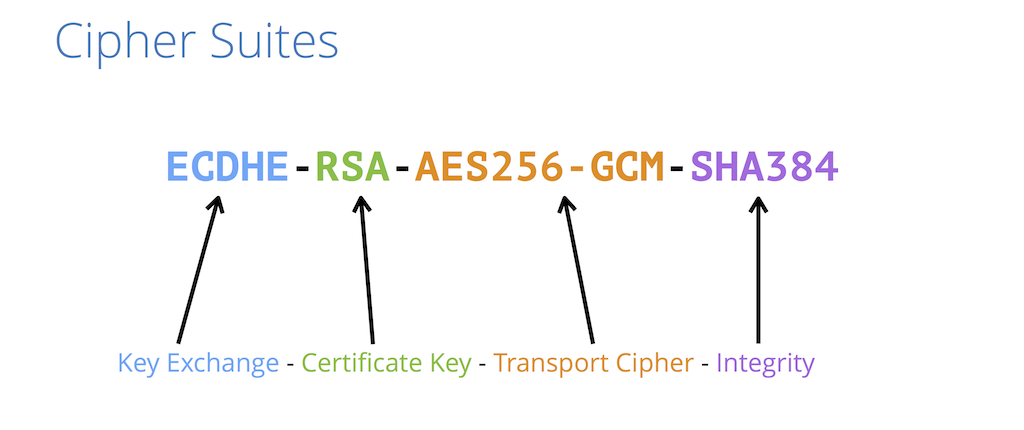 Most secure SSL/TLS configuration for Apache, Nginx, Postfix, Dovecot, HAProxy and other